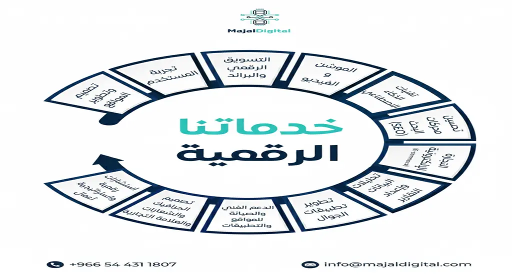 شركة تصميم مواقع بالرياض
